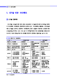 2-5 신기술 인증 ㆍ 포상제도